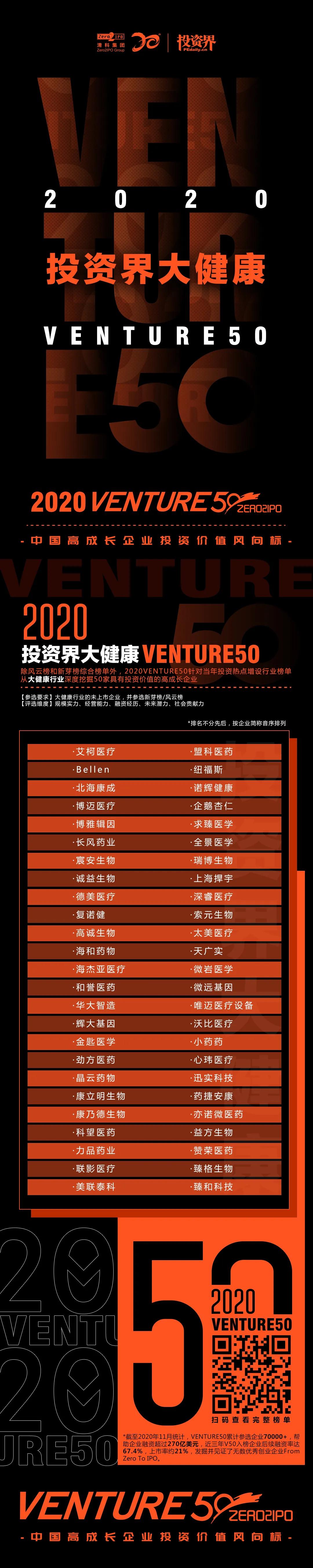 2020Venture50榜單揭曉，紹興企業(yè)迅實榮登兩大榜單_551300625.jpeg